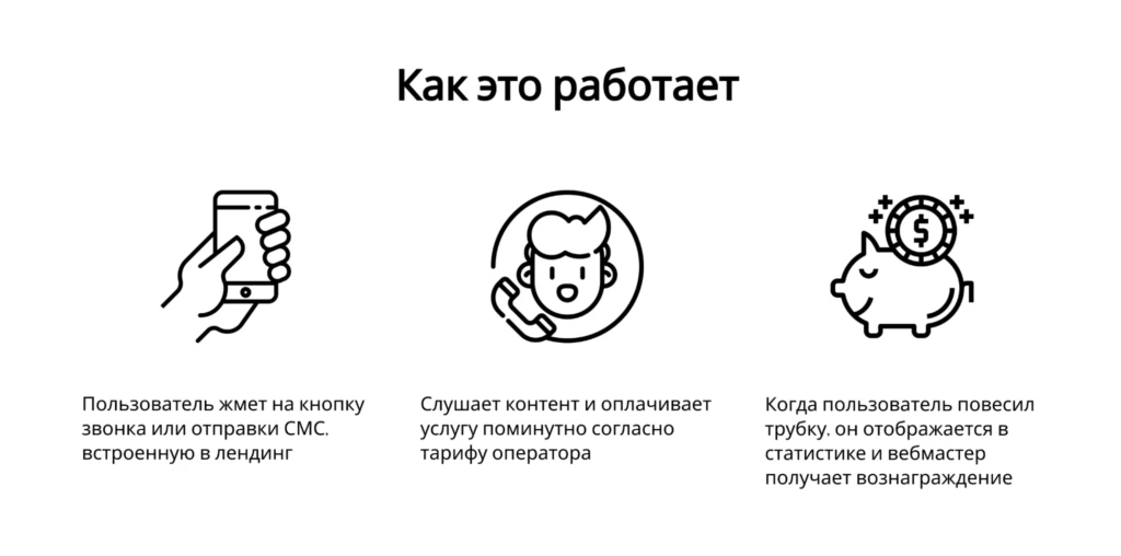Превращаем дешевый tier-3 трафик в золото с IVR-смартлинкой