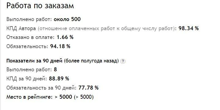 Рейтинг пользователя на Адвего