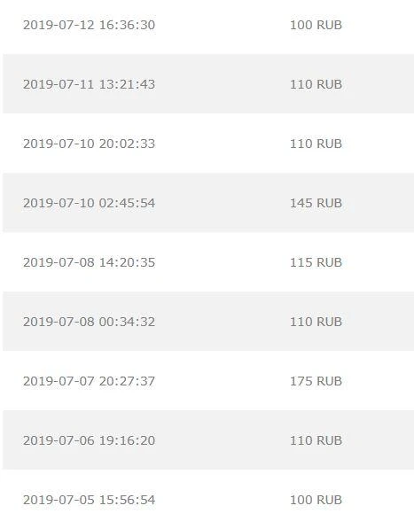 Заработок начинающего фрилансера