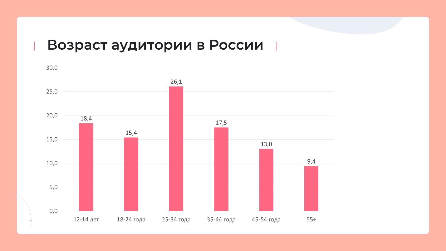 Dolphin: арбитражный инструмент для автозалива рекламы в Фейсбук