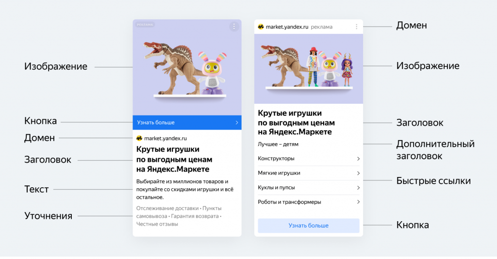 В рекламной сети Яндекса заработала новая технология объявлений — Smart Design