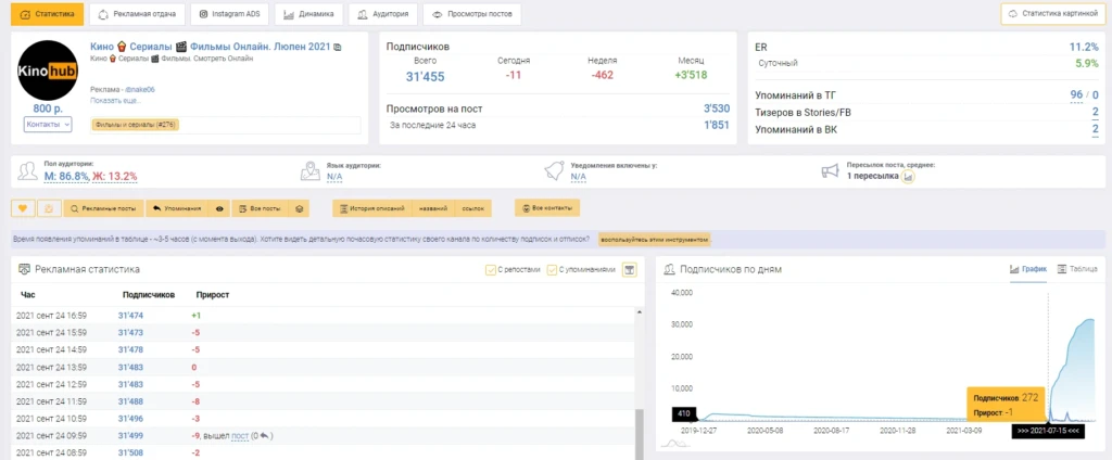 Как залететь в реки TikTok и раскрутить Telegram до 90к подписоты бесплатно + АНТИКЕЙС по гемблингу