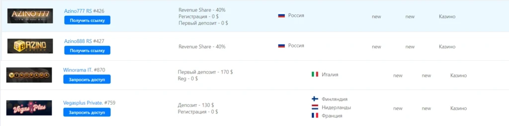 выгодные ставки