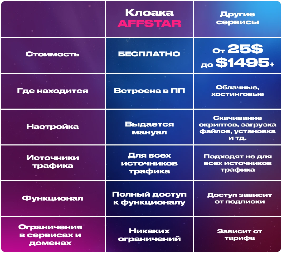 Как клоачить легко и бесплатно? Сравниваем известные сервисы