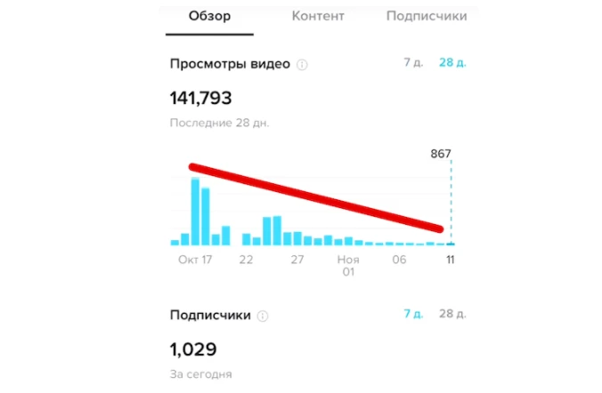 Как залететь в реки TikTok и раскрутить Telegram до 90к подписоты бесплатно + АНТИКЕЙС по гемблингу