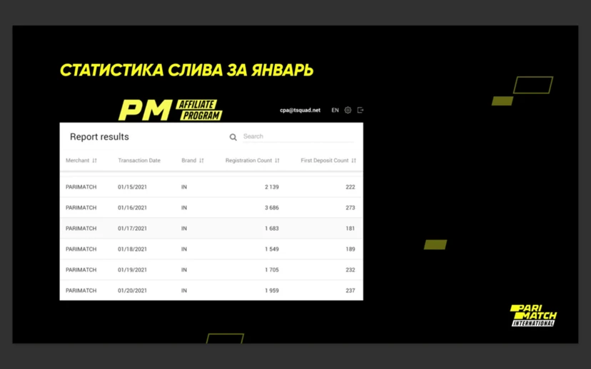 высокие конверсии