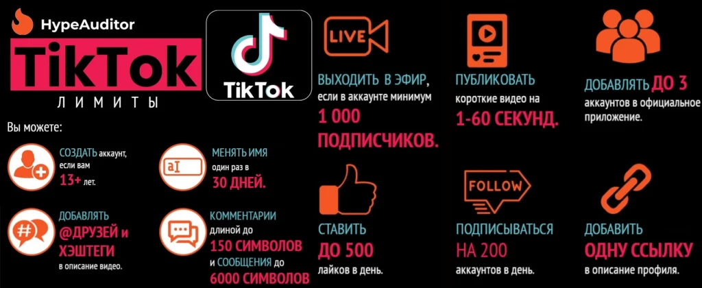 Как залететь в реки TikTok и раскрутить Telegram до 90к подписоты бесплатно + АНТИКЕЙС по гемблингу