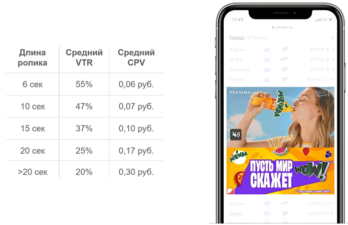 Яндекс.Директ запускает новый формат рекламы — видеобаннеры