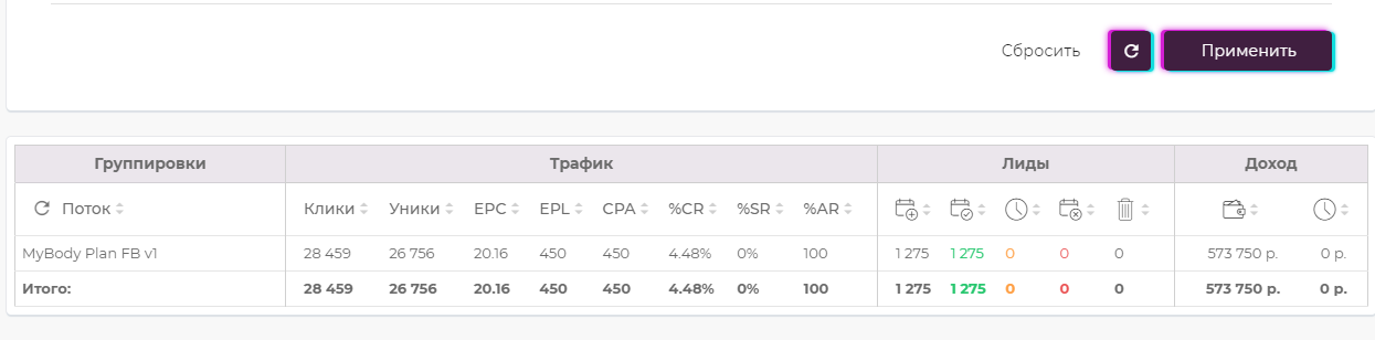 Кейс по инфопродуктам: три источника со средним профитом в 267 084 рублей