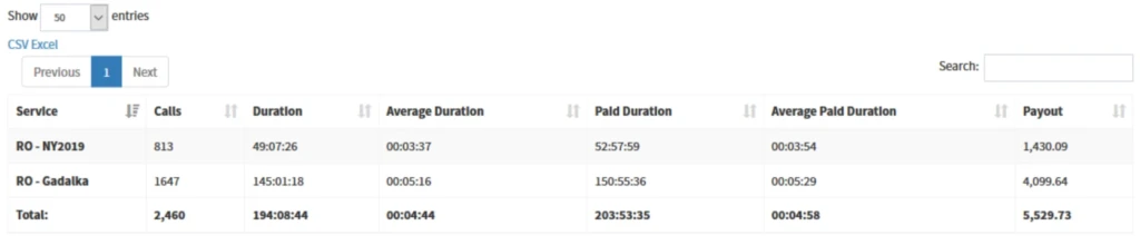 Гороскопы, деньги, боты: большой гайд как лить на IVR | опрос экспертов | примеры конвертящих воронок