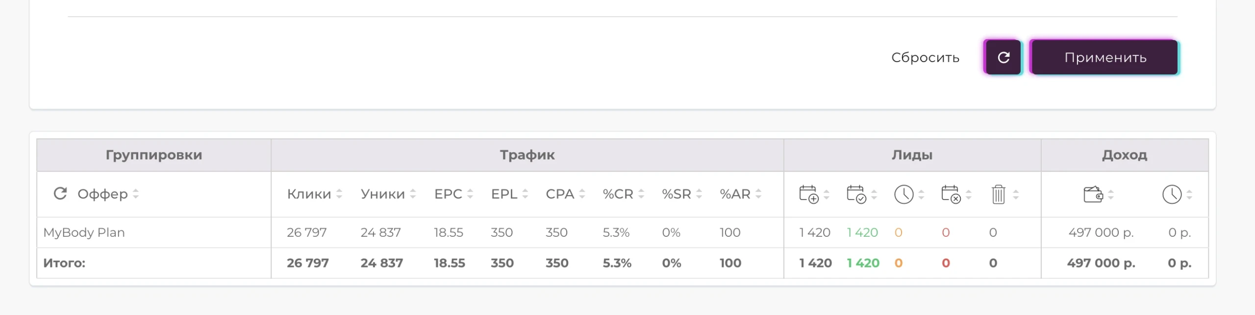 Кейс по инфопродуктам: три источника со средним профитом в 267 084 рублей