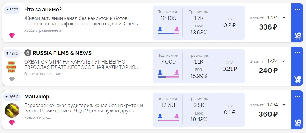 расценки на бирже