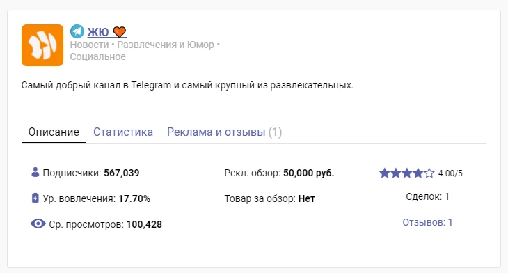 карточка канала