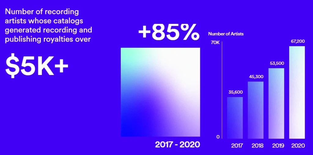 статистика за 2020