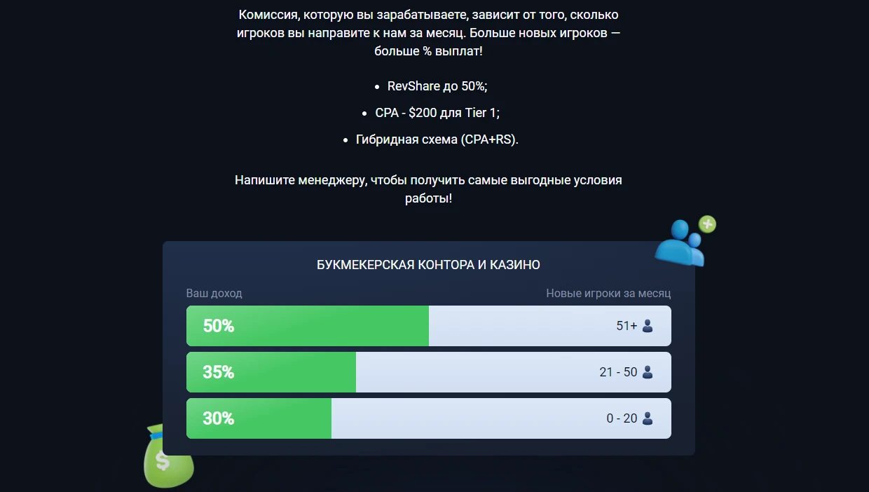 Sbetpartners