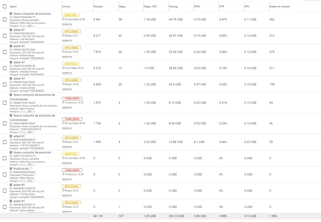 ROI до 750% и лиды по $1.5: залив на похудалку с Facebook