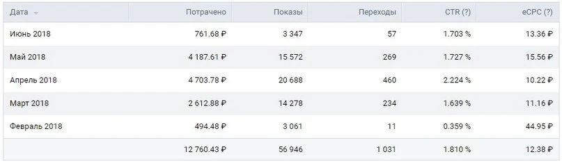 Стата из рекламного кабинета