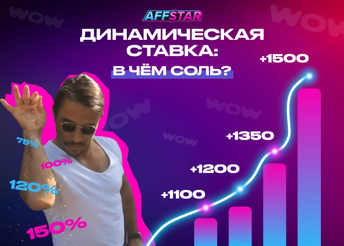 Поднимаем больше профита на динамической ставке