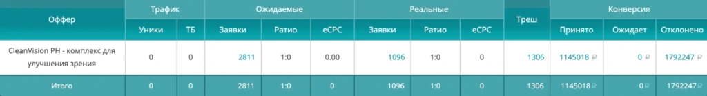 В арбитраже денег нет: ТОП кейсов 2021 года на $300 000 по версии ProTraffic 🚀