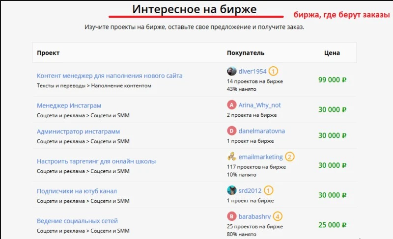 биржа