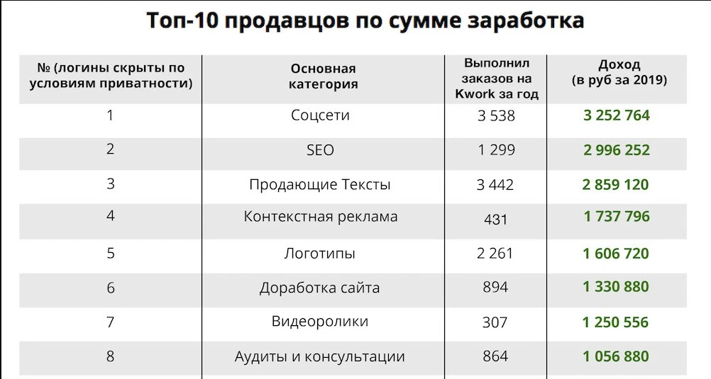 топ 10 продавцов