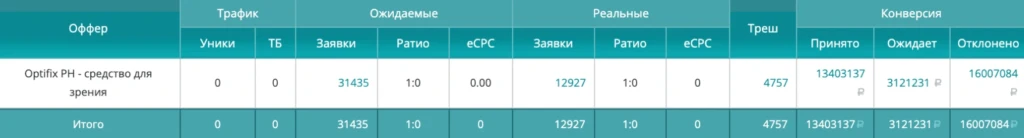 В арбитраже денег нет: ТОП кейсов 2021 года на $300 000 по версии ProTraffic 🚀