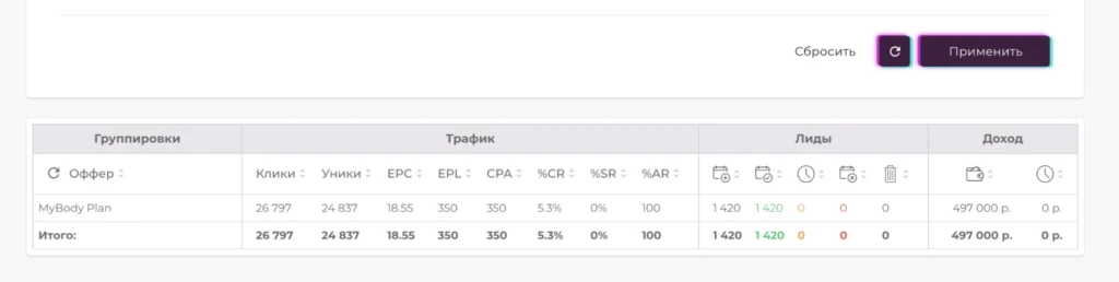 Арбитраж трафика: лучшие кейсы осени 2021