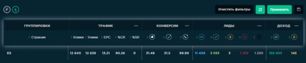В арбитраже денег нет: ТОП кейсов 2021 года на $300 000 по версии ProTraffic 🚀
