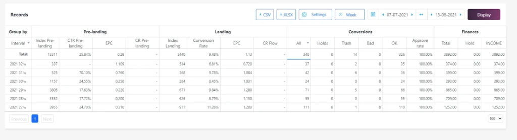 В арбитраже денег нет: ТОП кейсов 2021 года на $300 000 по версии ProTraffic 🚀