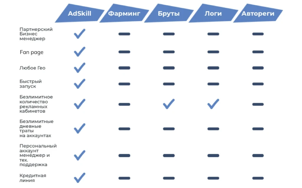 Где взять агентские аккаунты Facebook, Bigo Ads, Snapchat и Unity | Интервью с официальными селлерами