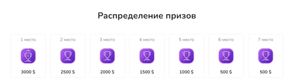 "Чемпион года": лей гемблу и забирай от $500 до $3000 бонусом | Новогодняя акция от Profit Partners