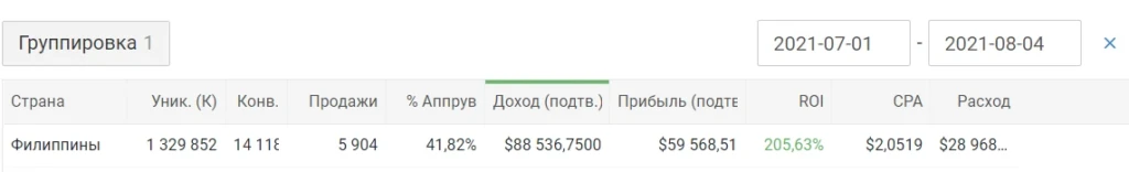В арбитраже денег нет: ТОП кейсов 2021 года на $300 000 по версии ProTraffic 🚀