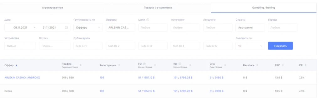 Актуальная схема работы с аккаунтами Facebook | Свежий гемблинг-кейс на Австралию с ROI 118%