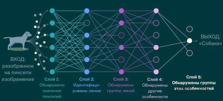 видимость изображения