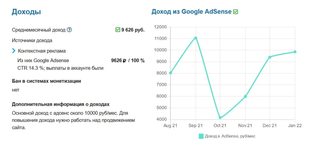 заработок сонник