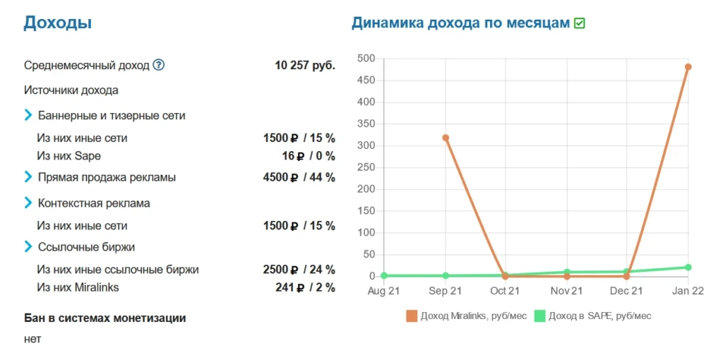 заработок развлекательные сайты