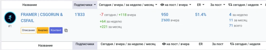 Моргенштерн, Telegram и арбитраж трафика: как манимейкеры делают деньги из ничего