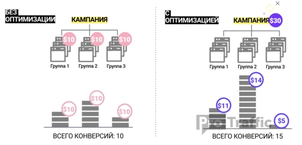 Работа CBO ФБ