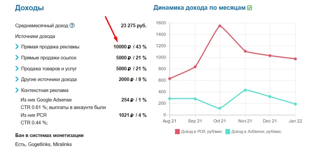 прямая продажа рекламы