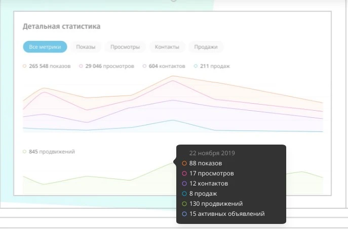 детальная статистика