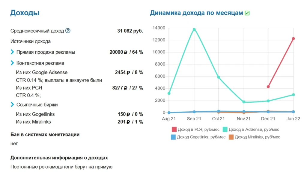 проект о криптовалюте