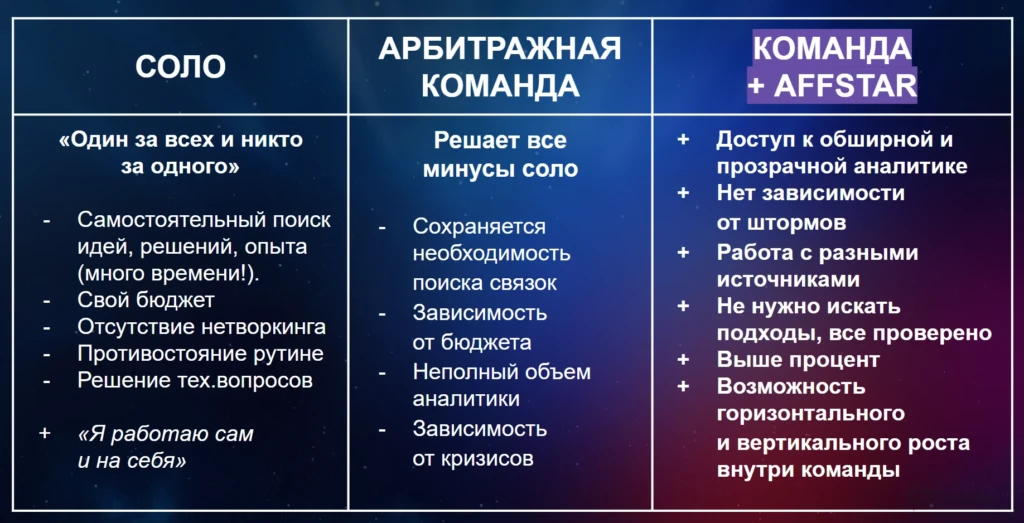 Как выбраться из соло и апнуть доход в командном арбитраже?