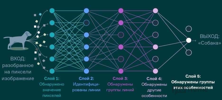 видимость изображения