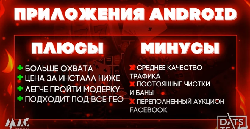 приложения Андроид