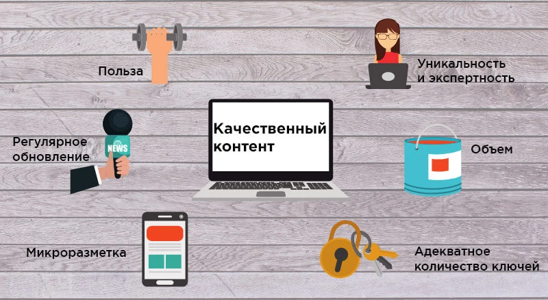 качественный контент