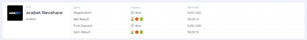 Индия в 2022 — страна дешевого трафика: проблемы ЦА, данные для таргета, рабочие связки и крео под все вертикали | Обзор ГЕО