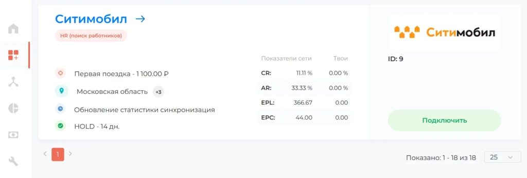 Ситимобил