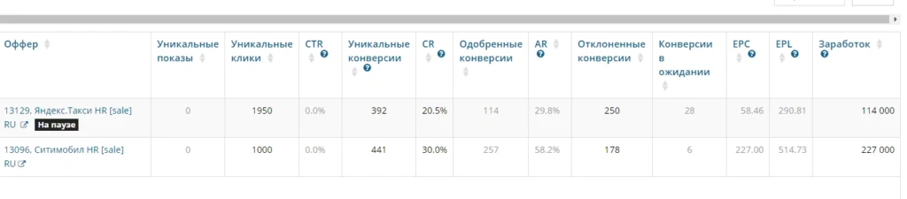 кейс статистика