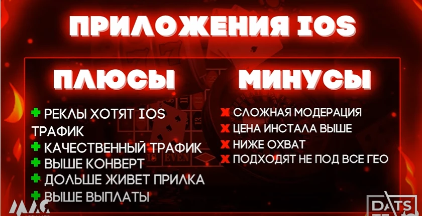 приложения IOS
