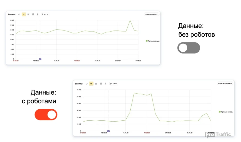 роботы Яндекс Метрика